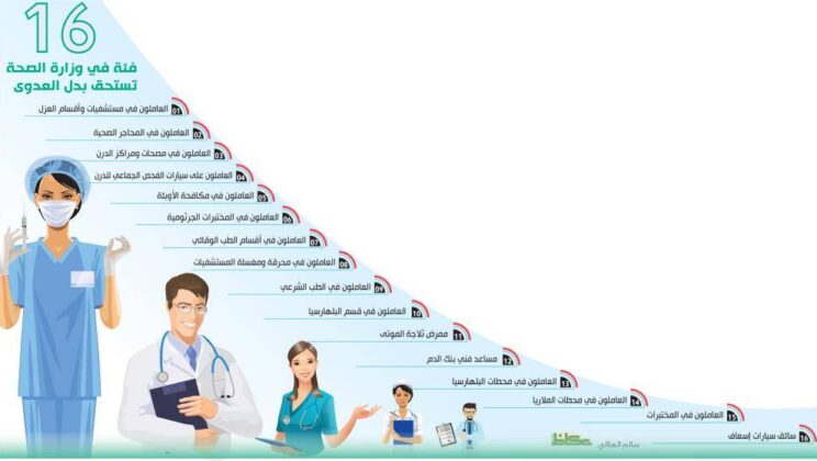 التعويض عن بدل العدوى