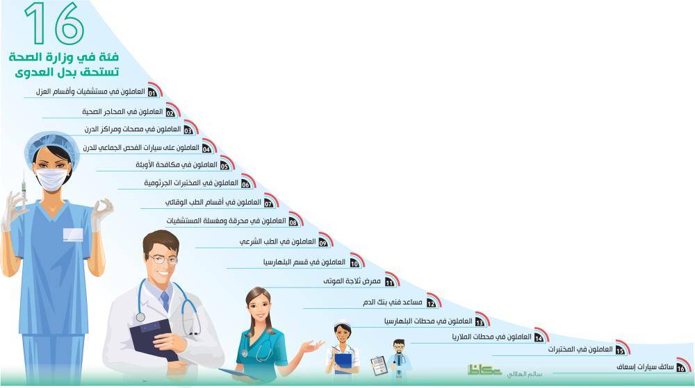 التعويض عن بدل العدوى