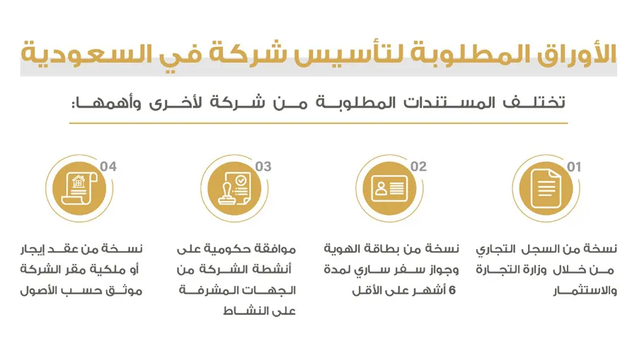 طريقة تأسيس شركة في السعودية 2026